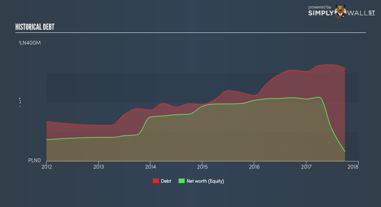 WSE:VTL Historical Debt Apr 25th 18