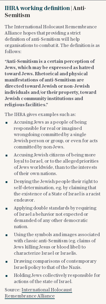 IHRA working definition | Anti-Semitism