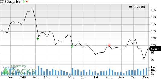 Prudential Financial (PRU) is seeing favorable earnings estimate revision activity and has a positive Zacks Earnings ESP heading into earnings season.