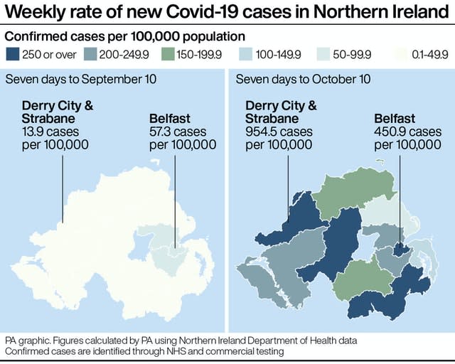 Weekly rate of new Covid-19 cases in Northern Ireland