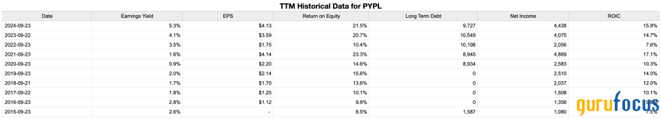 PayPal: Time to Dive Back in for Value?