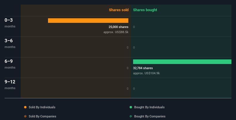 insider-trading-volume