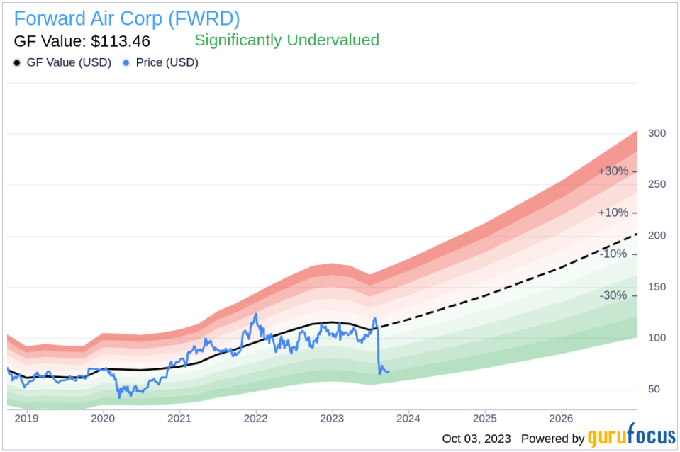 Unveiling Forward Air (FWRD)'s Value: Is It Really Priced Right? A Comprehensive Guide