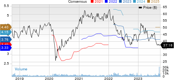 Sensata Technologies Holding N.V. Price and Consensus