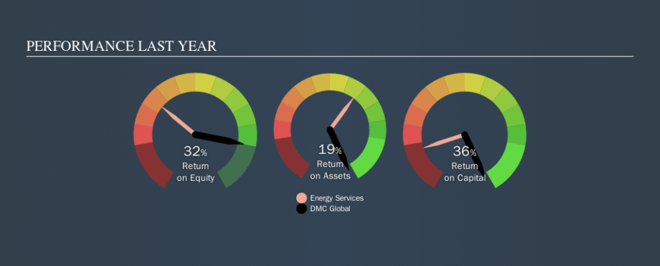 NasdaqGS:BOOM Past Revenue and Net Income, September 29th 2019