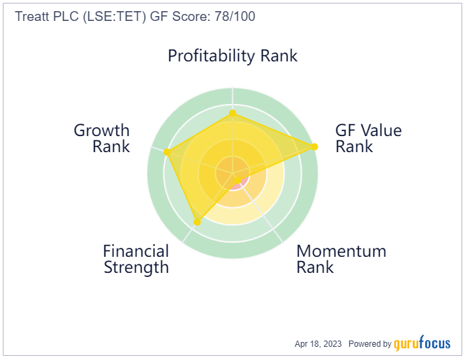 This Specialty Chemicals Company Is a Real Treatt