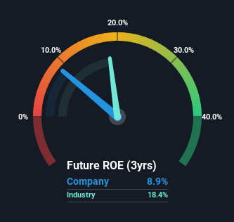 roe