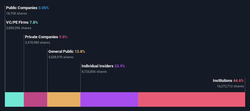 ownership-breakdown