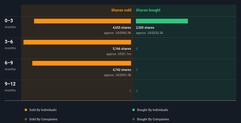 insider-trading-volume