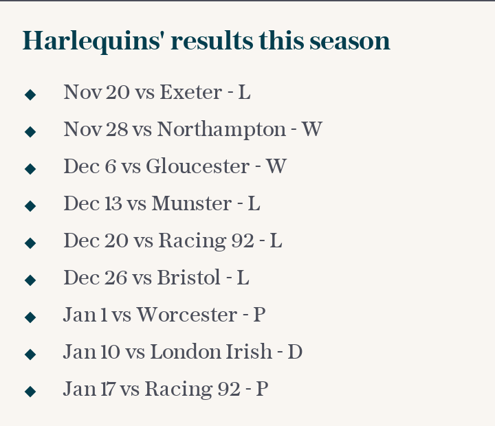 Harlequins results this season