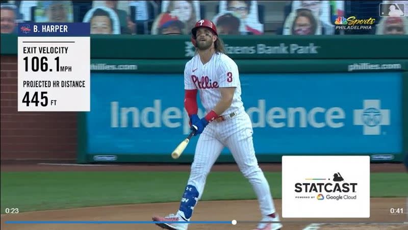 哈波（Bryce Harper）敲出445英呎全壘打。（圖／翻攝自MLB官網）