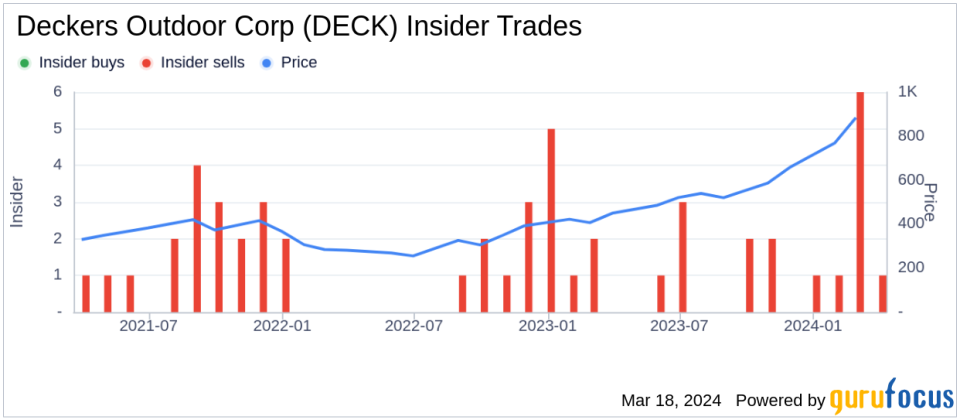 Deckers Outdoor Corp President & CEO David Powers Sells Company Shares