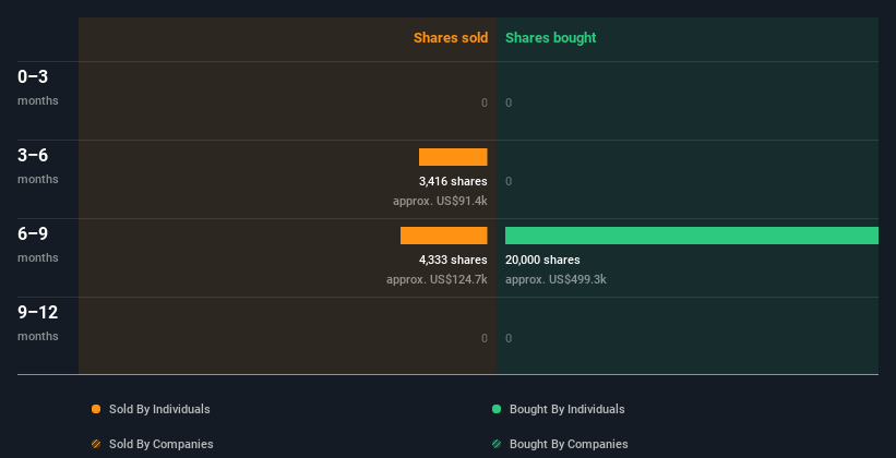 insider-trading-volume