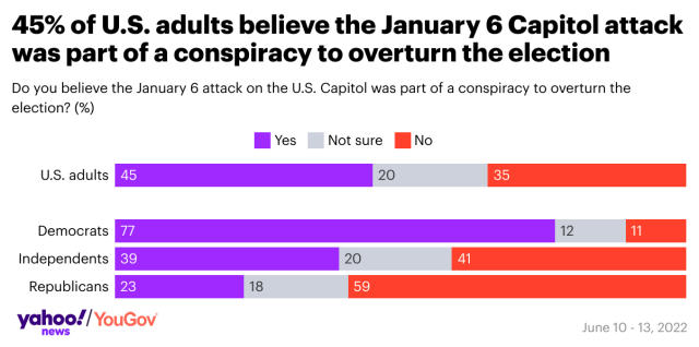 Is American democracy already lost? Half of us think so — but the future  remains unwritten