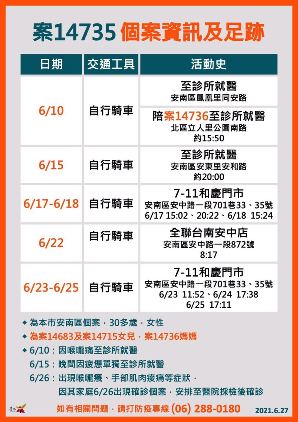 案14735足跡。   圖：台南市政府提供