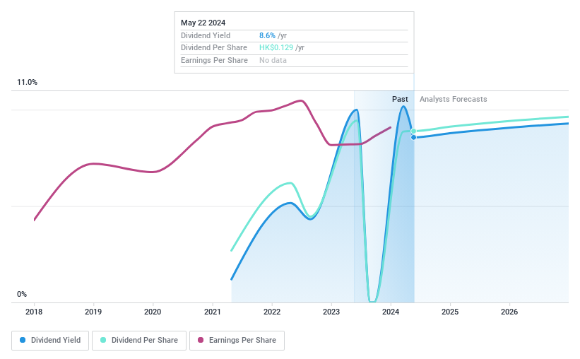 SEHK:6668 Dividend History as at May 2024