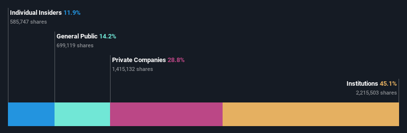 ownership-breakdown