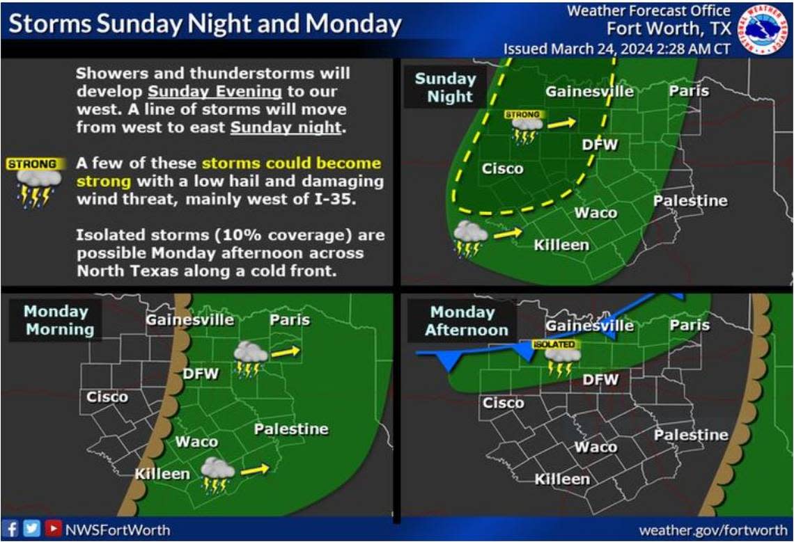 Rain and storm chances return to North and Central Texas tonight. There is a window for strong to severe storms this evening as storms push into western North and Central Texas.