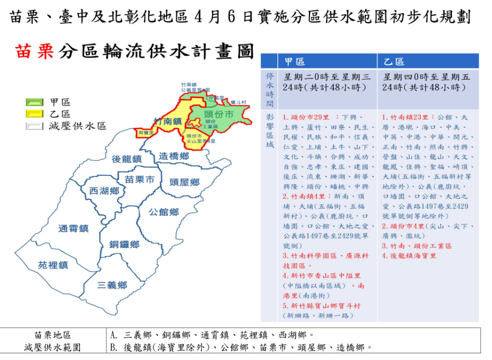 苗栗、台中及北彰化分區供水範圍。（翻攝自台灣自來水公司網站）