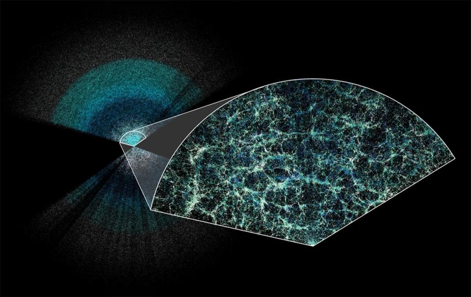 DESI has made the largest 3D map of our universe to date. Earth is at the center of this thin slice of the full map. In the magnified section, it is easy to see the underlying structure of matter in our universe (Claire Lamman/DESI collaboration; custom colormap package by cmastro)