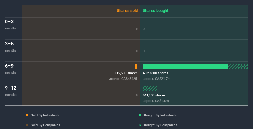 insider-trading-volume