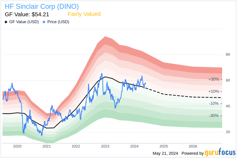 Director Franklin Myers Acquires 6,500 Shares of HF Sinclair Corp (DINO)