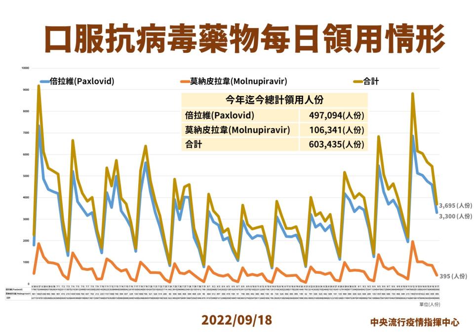 （指揮中心提供）