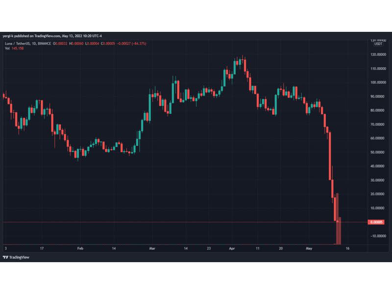 (TradingView)