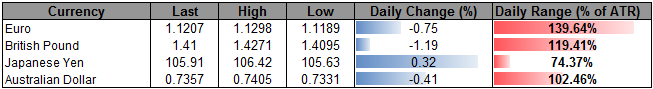 GBP/USD Risks Further Losses on Slowing U.K. Wage Growth 