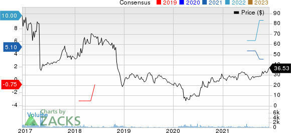 Ocwen Financial Corporation Price and Consensus