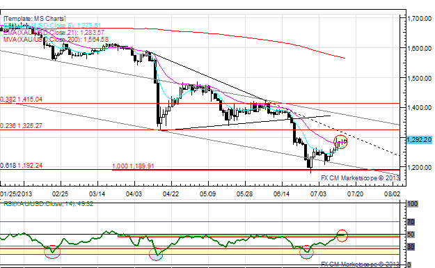 British_Pound_Euro_Lag_on_Weak_June_CPI_Figures_AUDUSD_Up_on_Fed_body_x0000_i1033.png, British Pound, Euro Lag on Weak June CPI Figures; AUD/USD Up on Fed