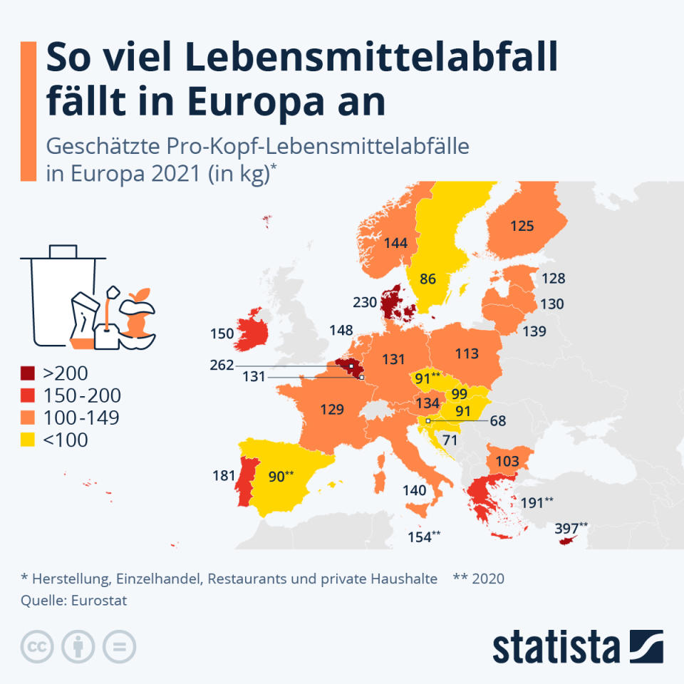 Infografik: So viele Lebensmittel werden in Europa verschwendet | Statista