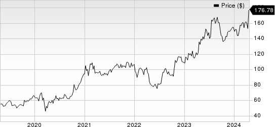 Badger Meter, Inc. Price