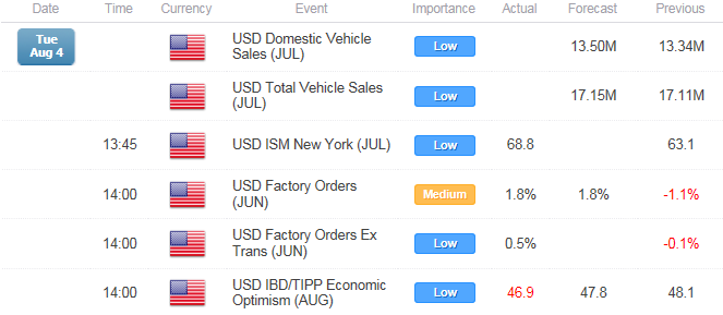 AUD Breaks Out on RBA- NZD Outlook Hinges on Job/Wage Growth