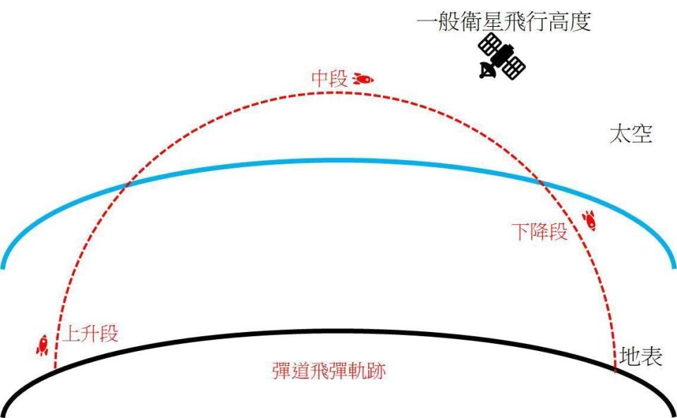 「王立第二戰研所」今在臉書po出3張示意圖，解釋為何台灣未動用愛國者攔截東風飛彈。（翻攝自王立第二戰研所臉書粉專）