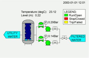 Unexpected Risks of Intelligent Infrastructure