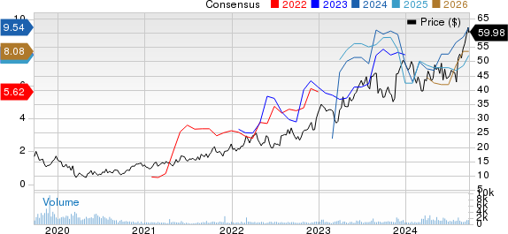 Pampa Energia S.A. Price and Consensus