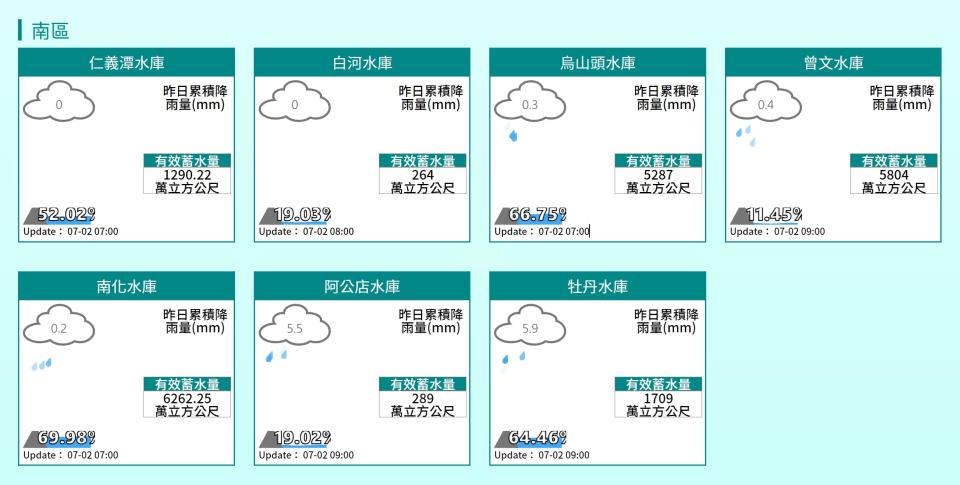 北部水庫蓄水量。（圖／翻攝水利署）