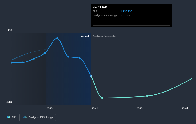 earnings-per-share-growth