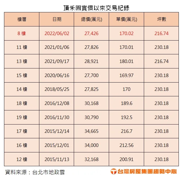 &#x009802;&#x0079be;&#x005712;&#x005be6;&#x0050f9;&#x004ee5;&#x004f86;&#x004ea4;&#x006613;&#x007d00;&#x009304;&#x003002;&#x005716;/&#x0053f0;&#x007063;&#x00623f;&#x005c4b;&#x0063d0;&#x004f9b;