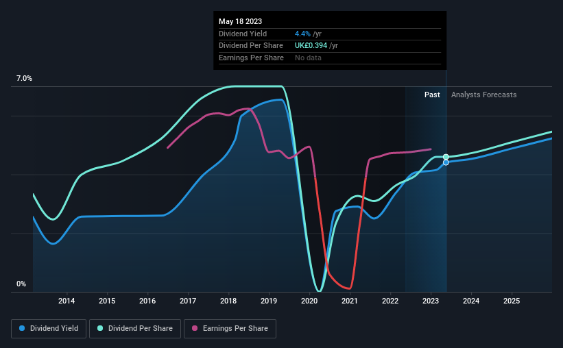 historic-dividend