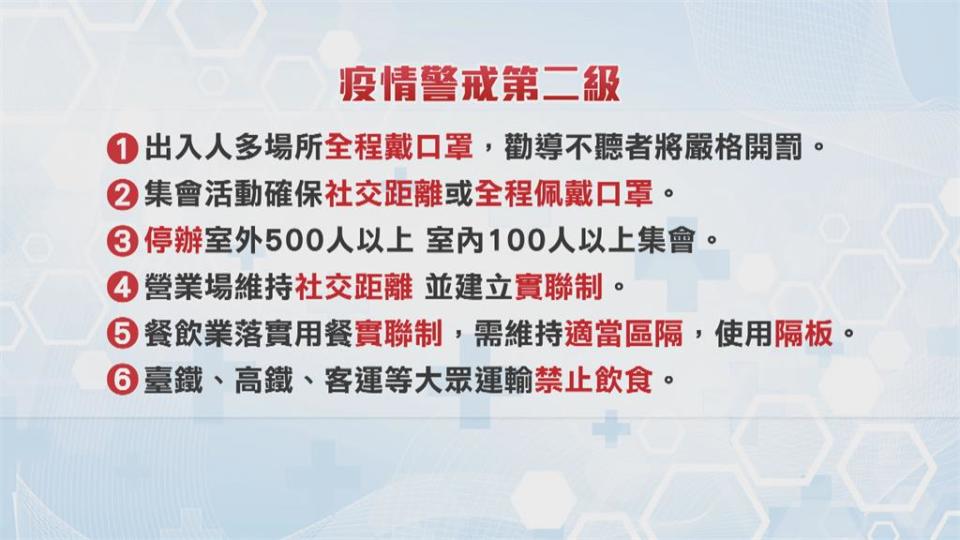 防疫升級第二警戒！ 蘇貞昌呼籲國人「該收心了」