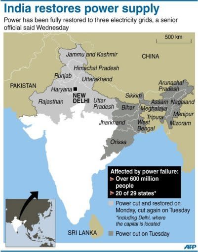 A map of India locating the 20 states that were hit by power failure