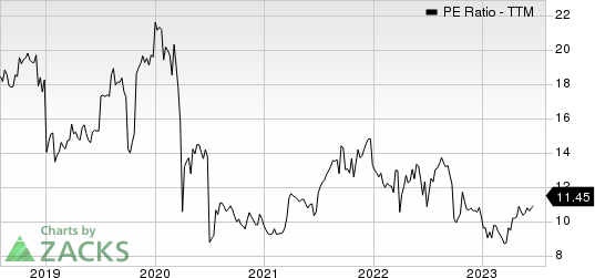 Murphy USA Inc. PE Ratio (TTM)