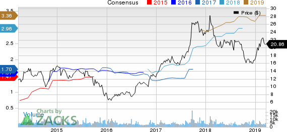 Meritor, Inc. Price and Consensus