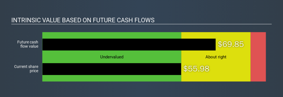 NYSE:UVV Intrinsic value, January 20th 2020