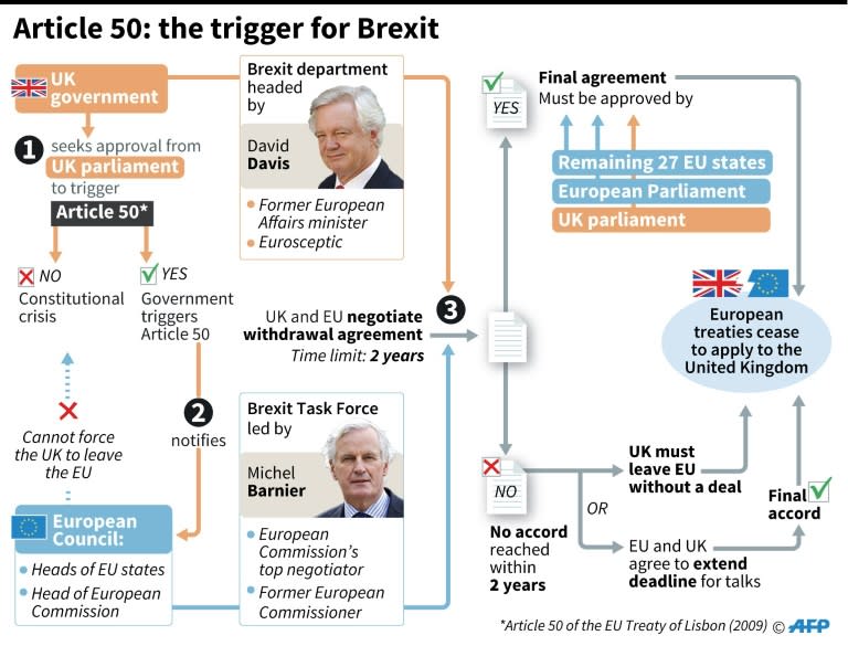 Article 50: the mechanism that triggers the Brexit talks