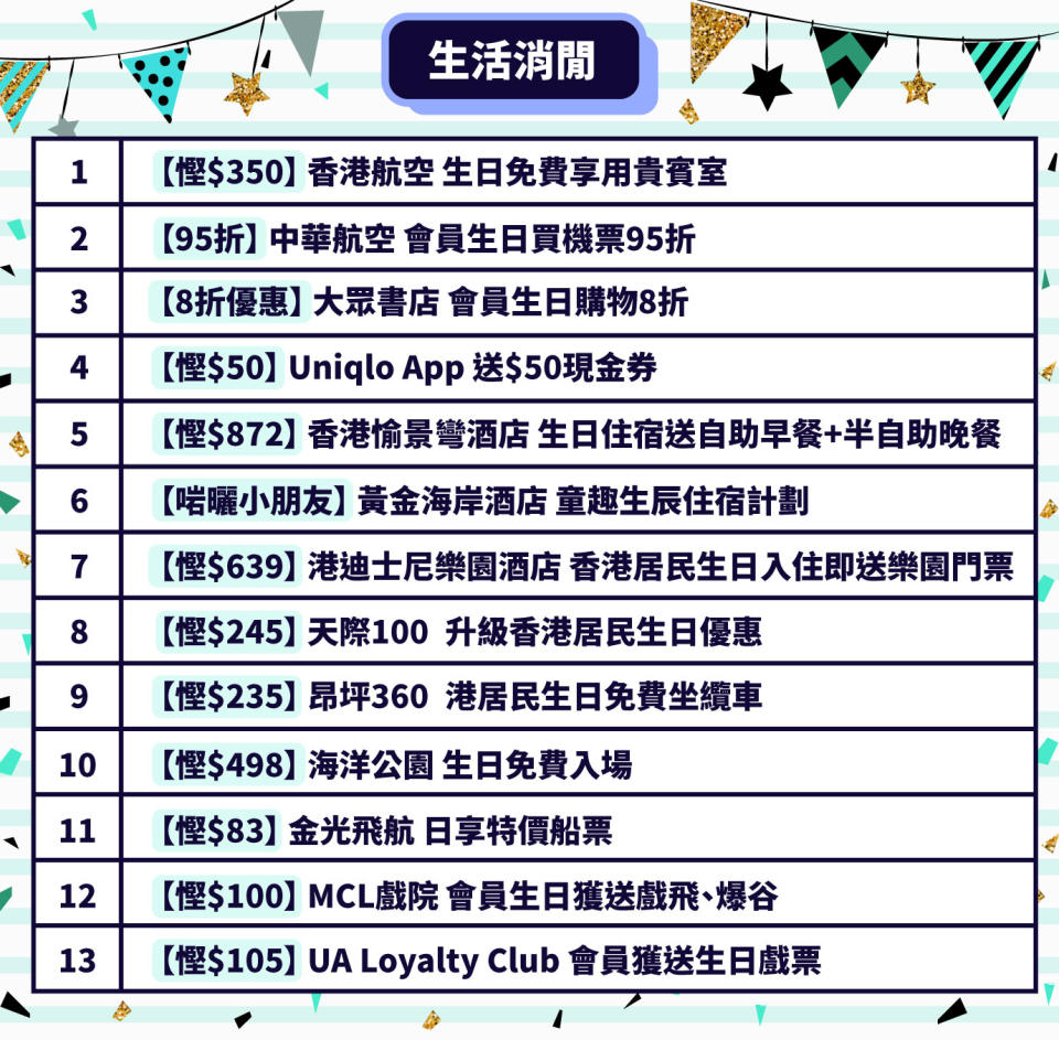 【2019最新11月生日優惠】勁慳$870 免費酒店雙人自助晚餐、燒肉放題、坐纜車