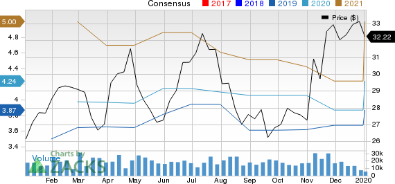 Discovery, Inc. Price and Consensus