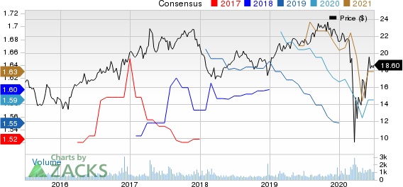 Gladstone Commercial Corporation Price and Consensus